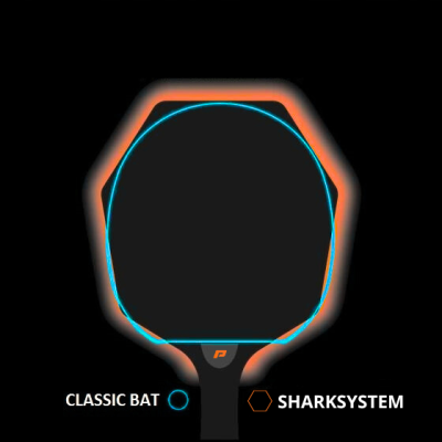 grafika przedstawiająca sharksystem